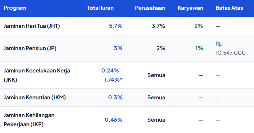 BPJS Ketenagakerjaan
