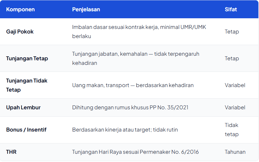 Komponen Penambah Gaji