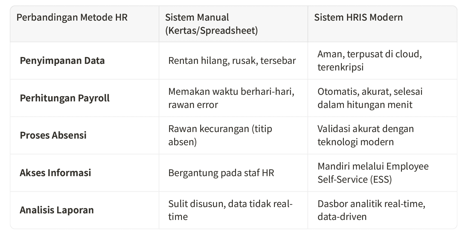 Perbandingan HR